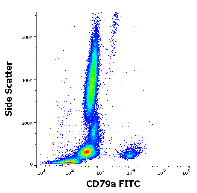 CD79a Antibody (FITC)