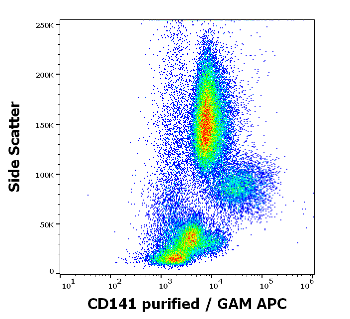 CD141 Antibody