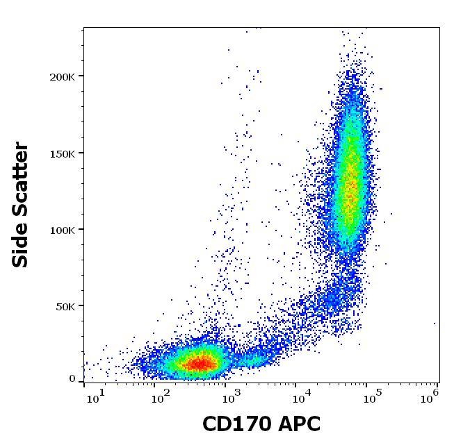 CD170 Antibody (APC)