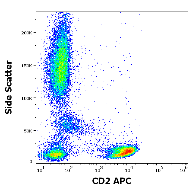 CD2 Antibody (APC)