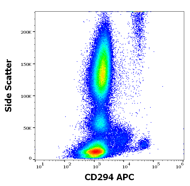 CD294 Antibody (APC)