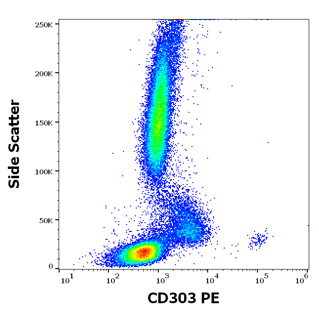 CD303 Antibody (PE)