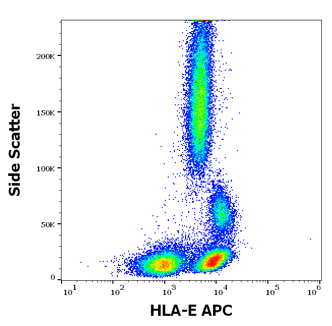 HLA-E Antibody (APC)