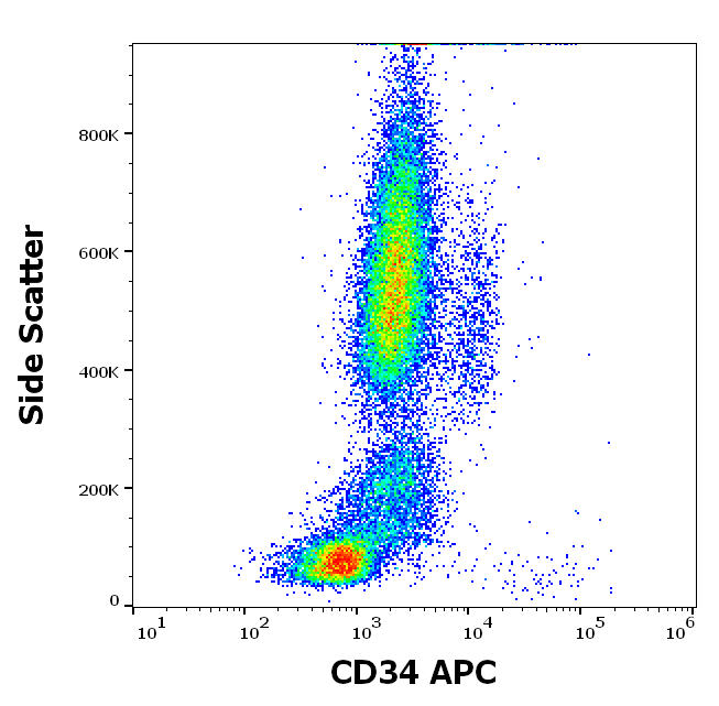 C5aR2 Antibody (APC)