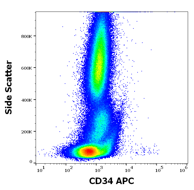 Anti-Hu CD34 APC