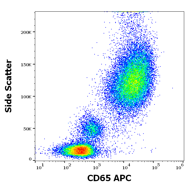 CD65 Antibody (APC)