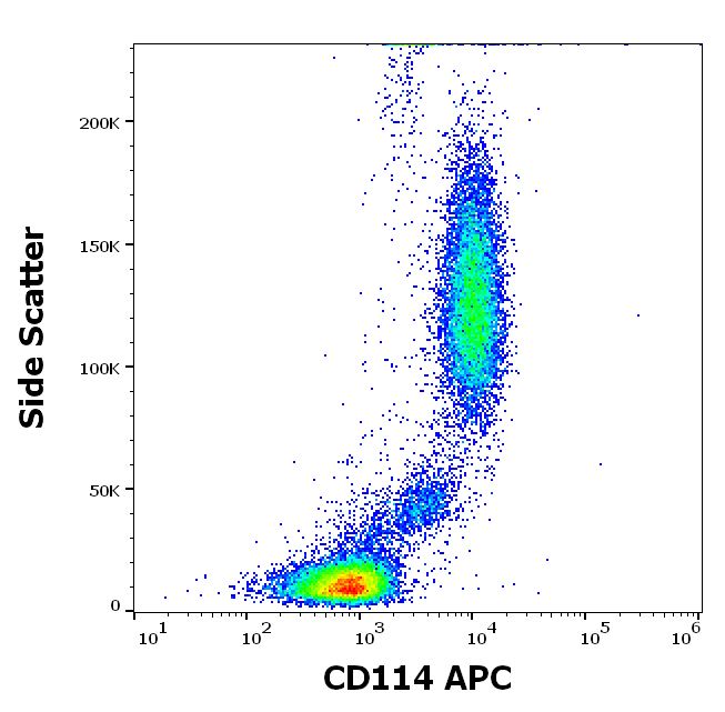 CD114 Antibody (APC)