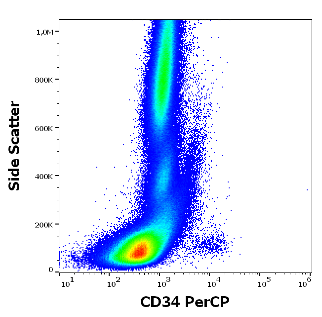 CD34 Antibody (PerCP)