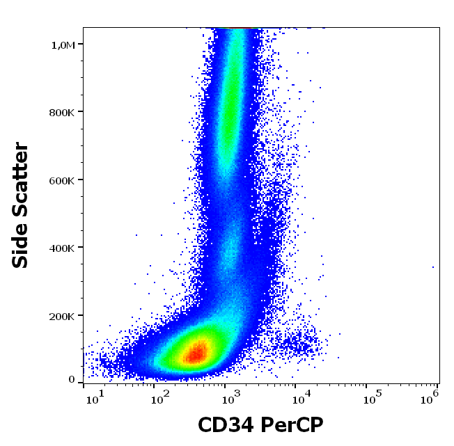 Anti-Hu CD34 PerCP