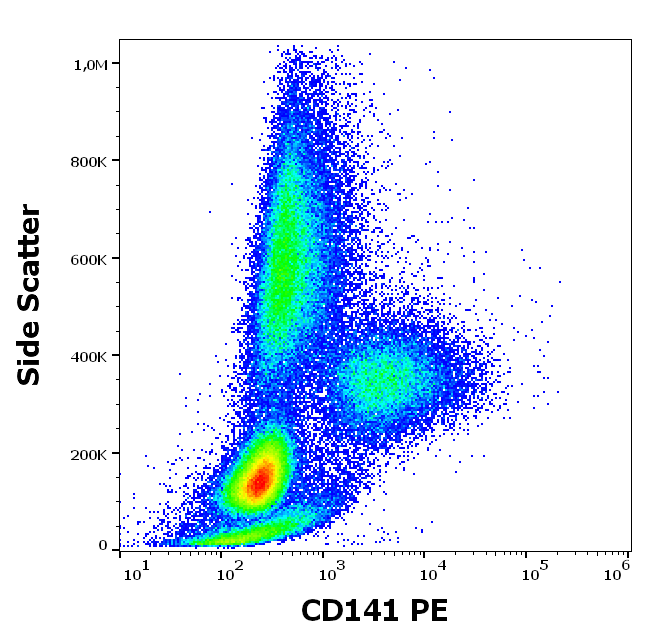 CD141 Antibody (PE)