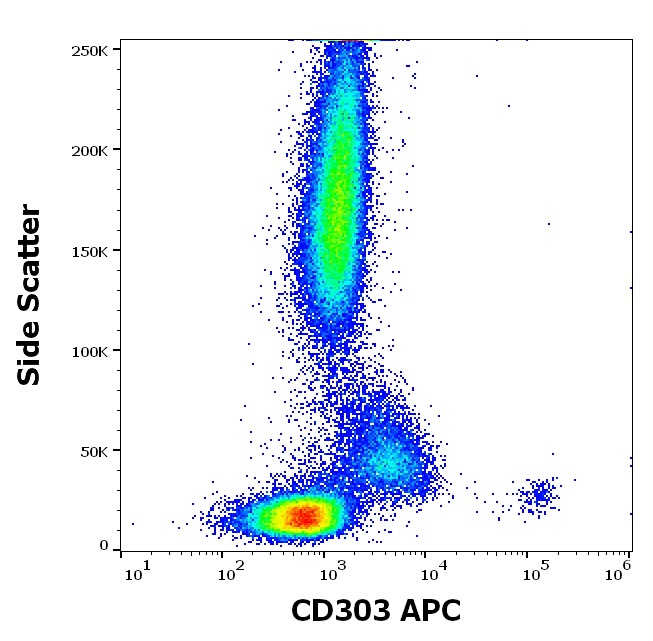CD303 Antibody (APC)