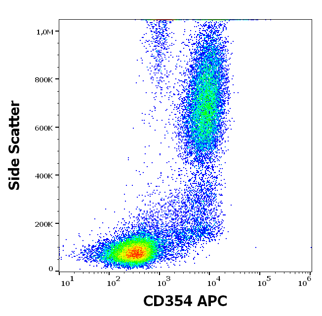 CD354 Antibody (APC)