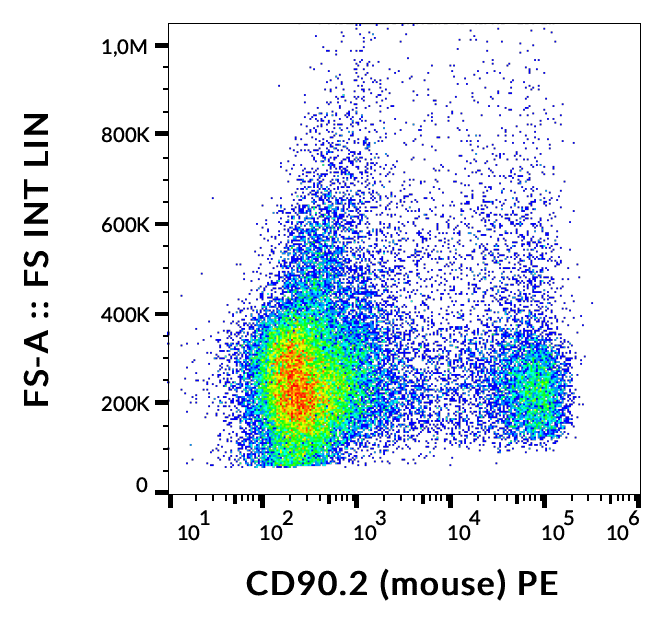 CD90.2 Antibody (PE)