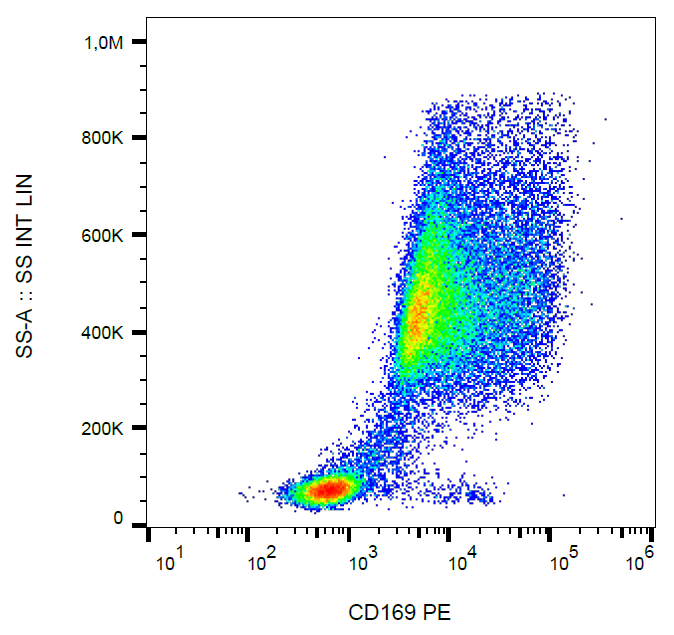 CD169 Antibody (PE)