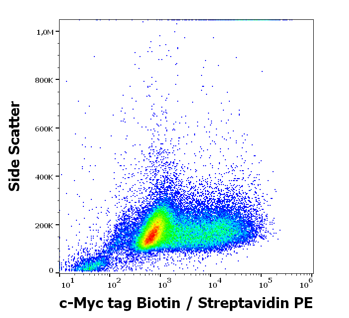 c-Myc antibody (Biotin)