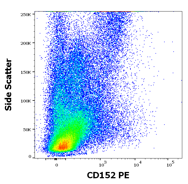 Anti-Hu CD152 PE
