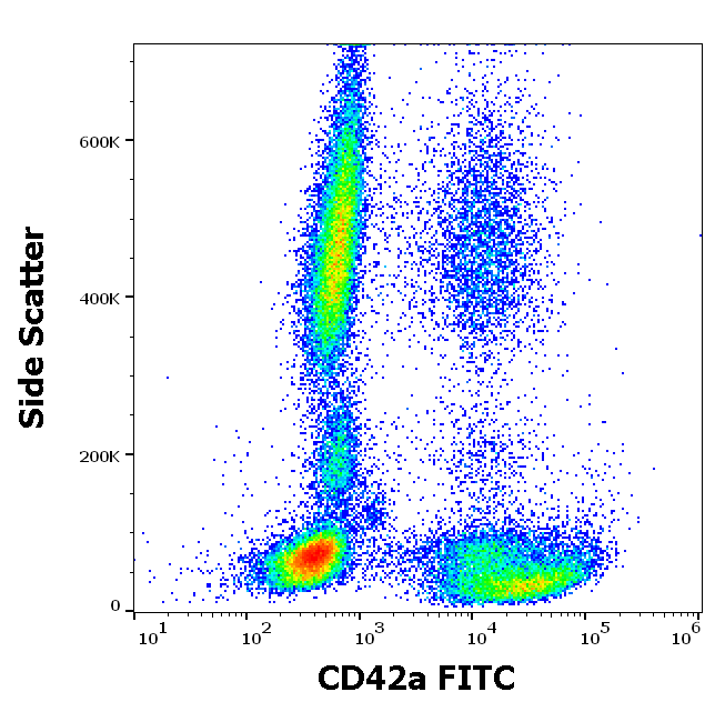 CD42a antibody (FITC)