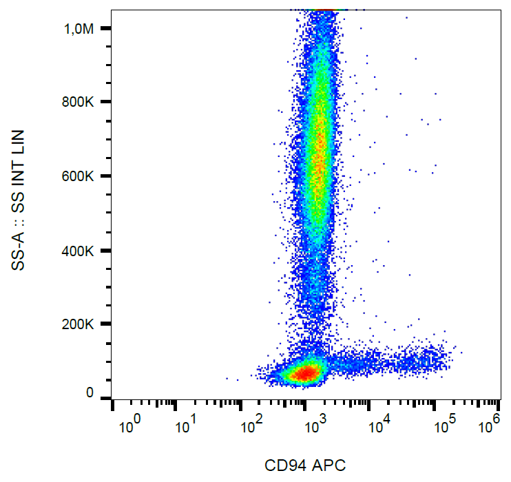 CD94 Antibody (APC)