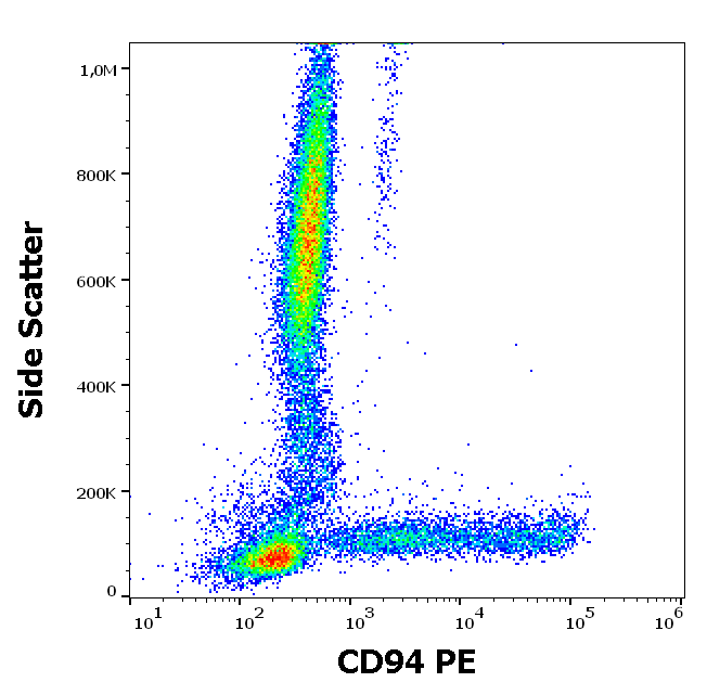 CD94 Antibody (PE)
