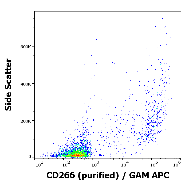 Anti-Hu CD266 Purified