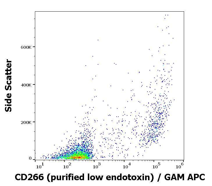CD266 antibody