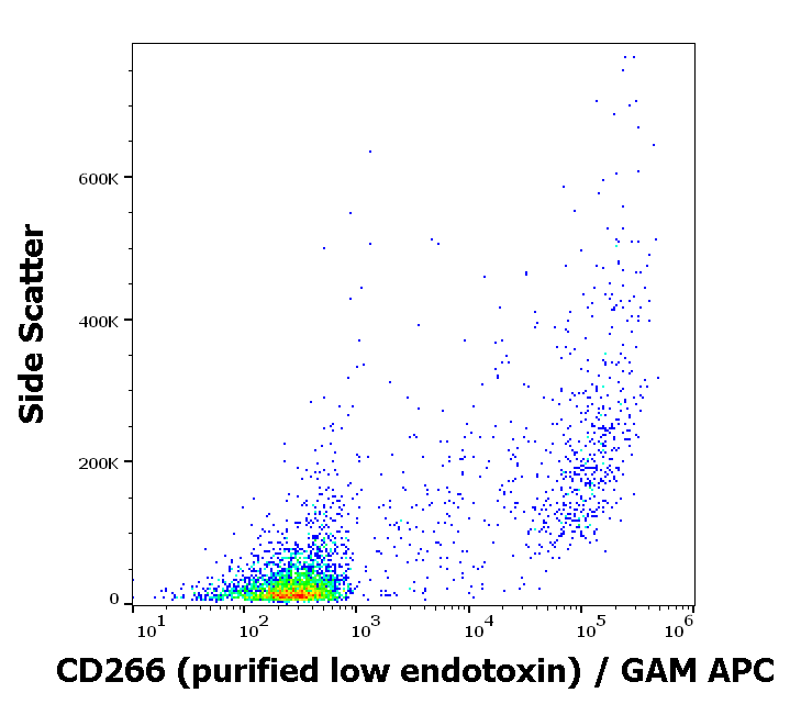 Anti-Hu CD266 Purified Low Endotoxin