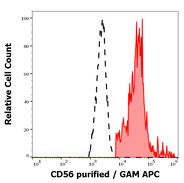 CD56 Antibody