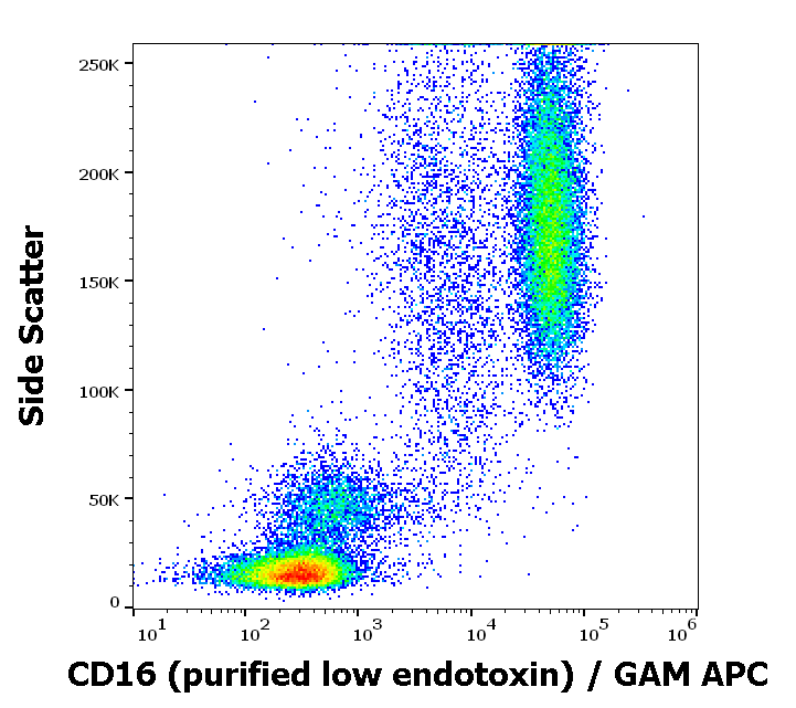 Anti-Hu CD16 Purified Low Endotoxin