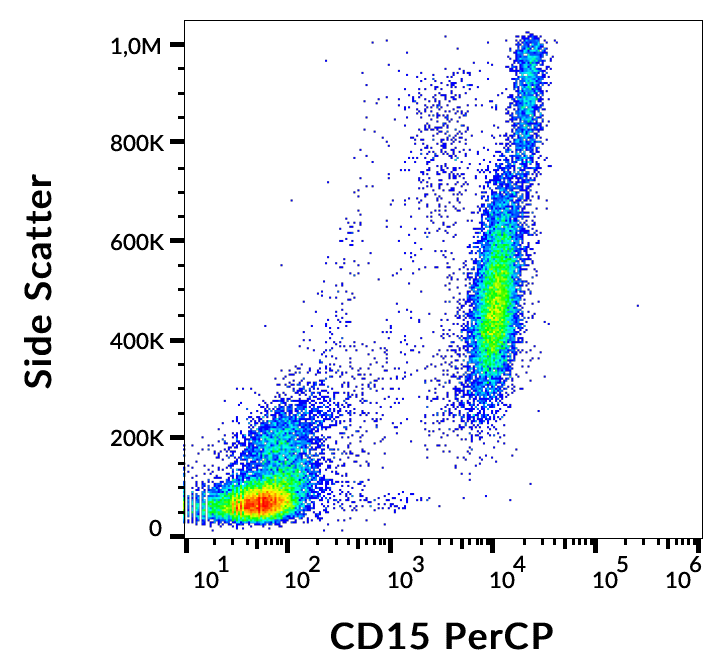 CD15 Antibody (PerCP)