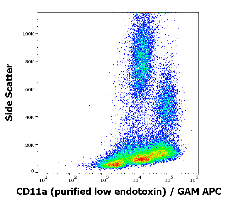 CD11a antibody