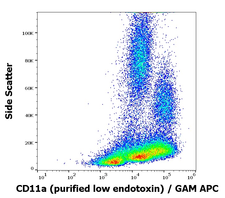 CD11a Antibody