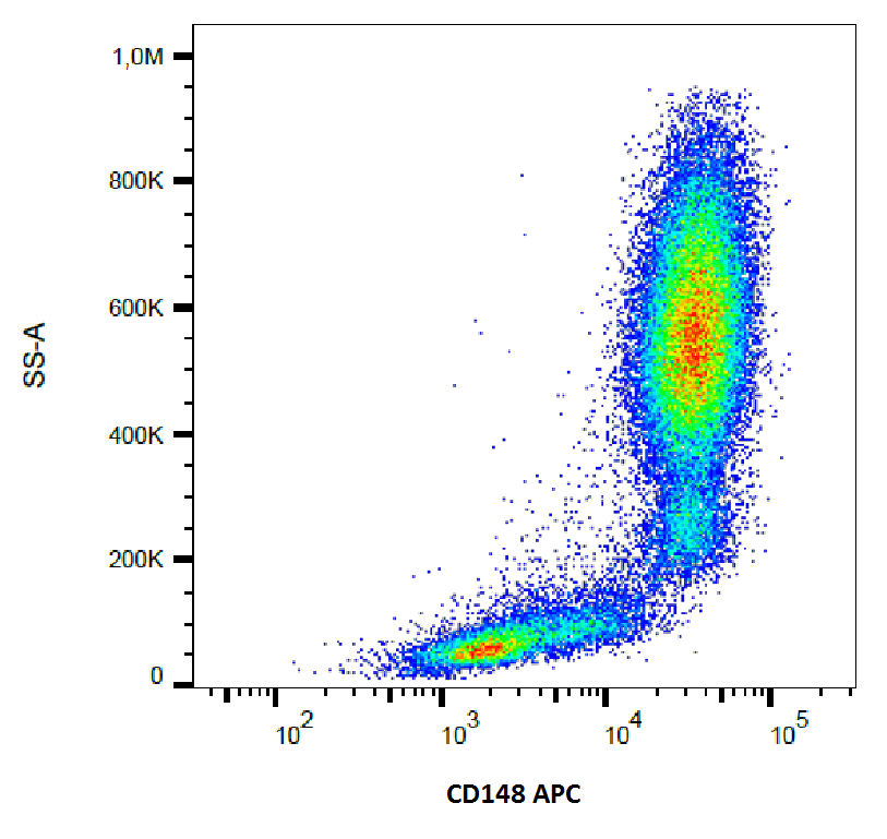 CD148 Antibody (APC)