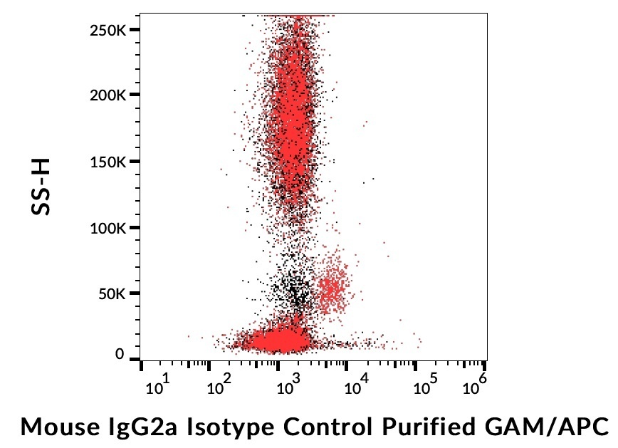 Mouse IgG2a Isotype Control Purified Antibody