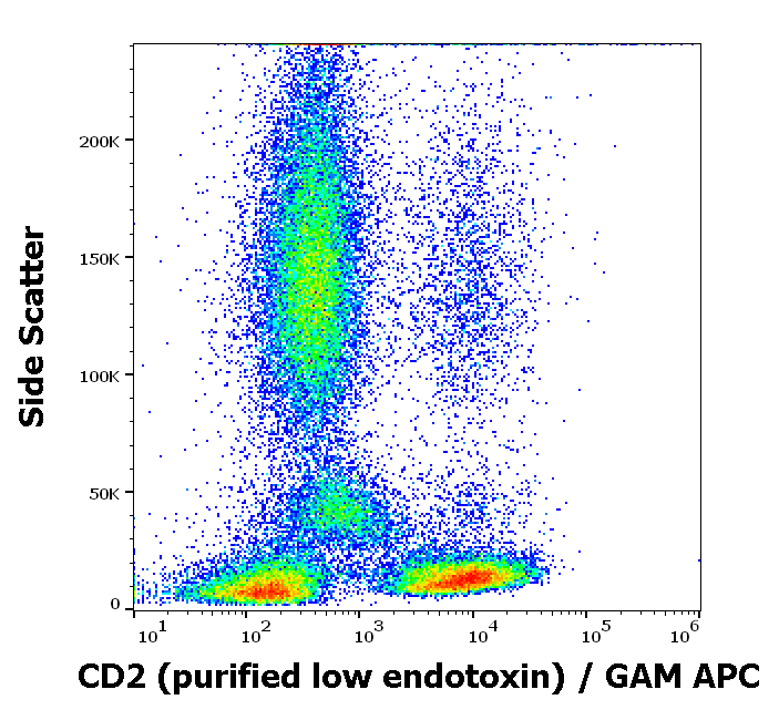 Anti-Hu CD2 Purified Low Endotoxin