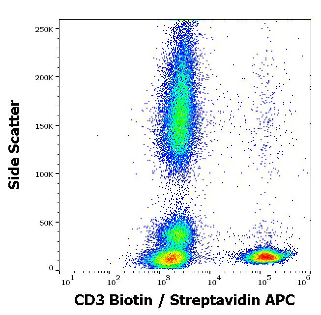 CD3 antibody (Biotin)