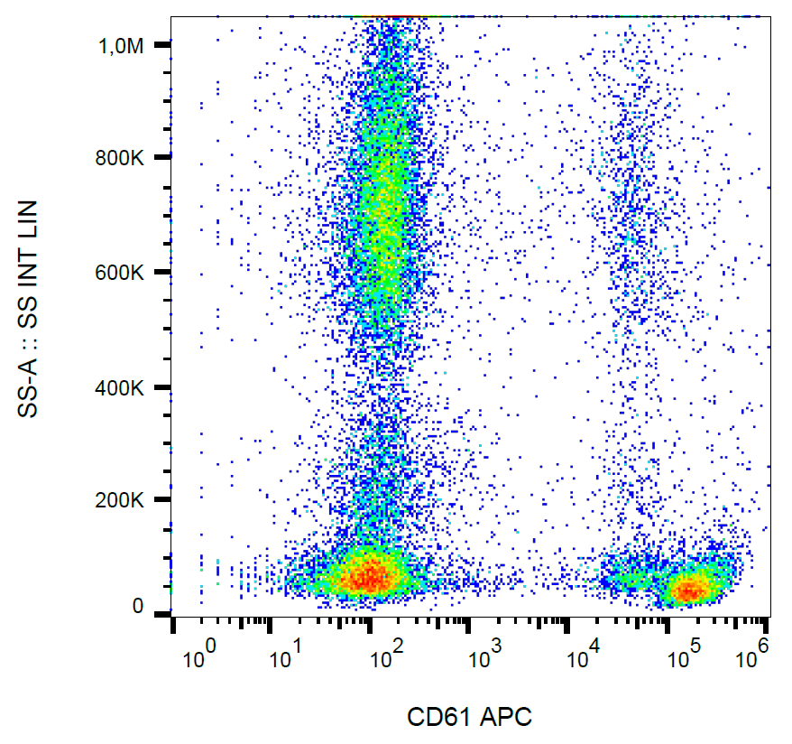 CD61 Antibody (APC)