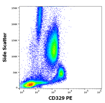 CD329 Antibody (PE)