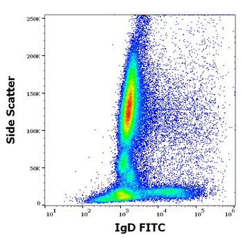 Anti-Hu IgD FITC