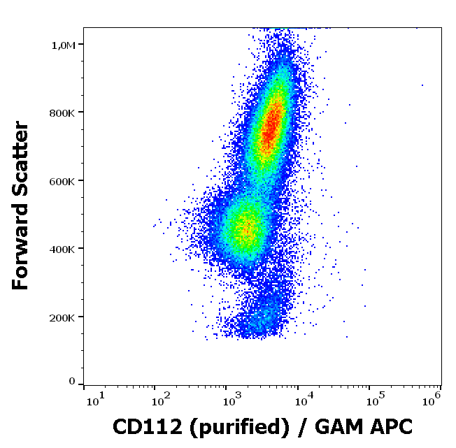 Anti-Hu CD112 Purified