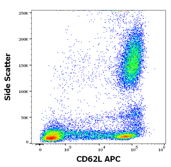 CD62L Antibody (APC)