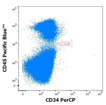 Anti-Hu CD34 PerCP
