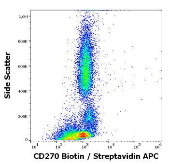 Anti-Hu CD270 Biotin