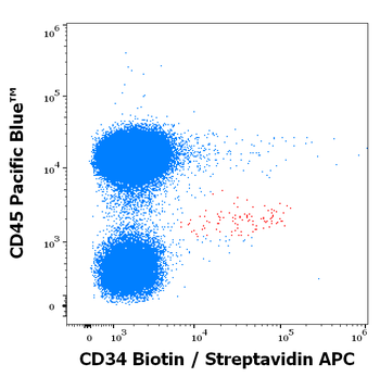 Anti-Hu CD34 Biotin