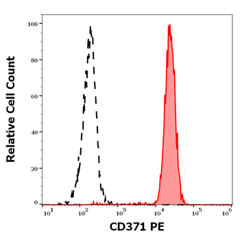 CD371 Antibody (PE)