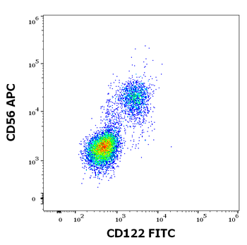 Anti-Hu CD122 FITC