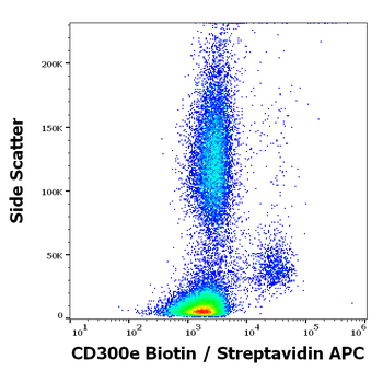 Anti-Hu CD300e Biotin
