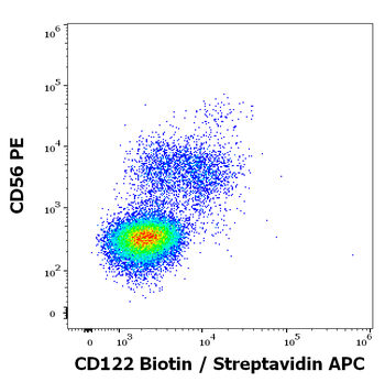 Anti-Hu CD122 Biotin