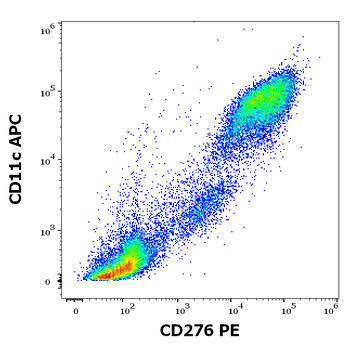 CD276 Antibody (PE)