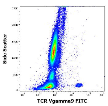 TCR Vgamma9 Antibody (FITC)