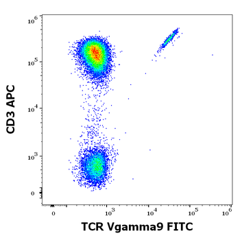 TCR Vgamma9 Antibody (FITC)